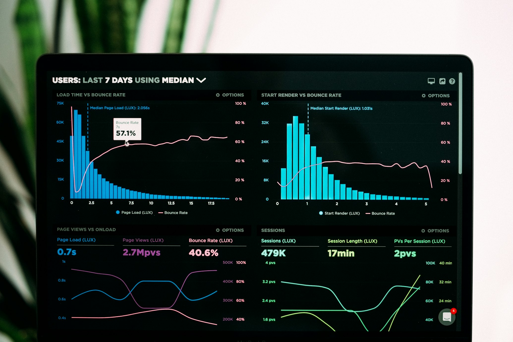Flight Delay Prediction Using Weather and Schedule Data